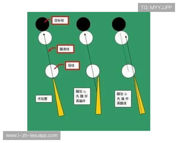 台球走位规划训练更高级——突破极限的智慧策略 台球走位规划训练更高级——突破极限的智慧策略